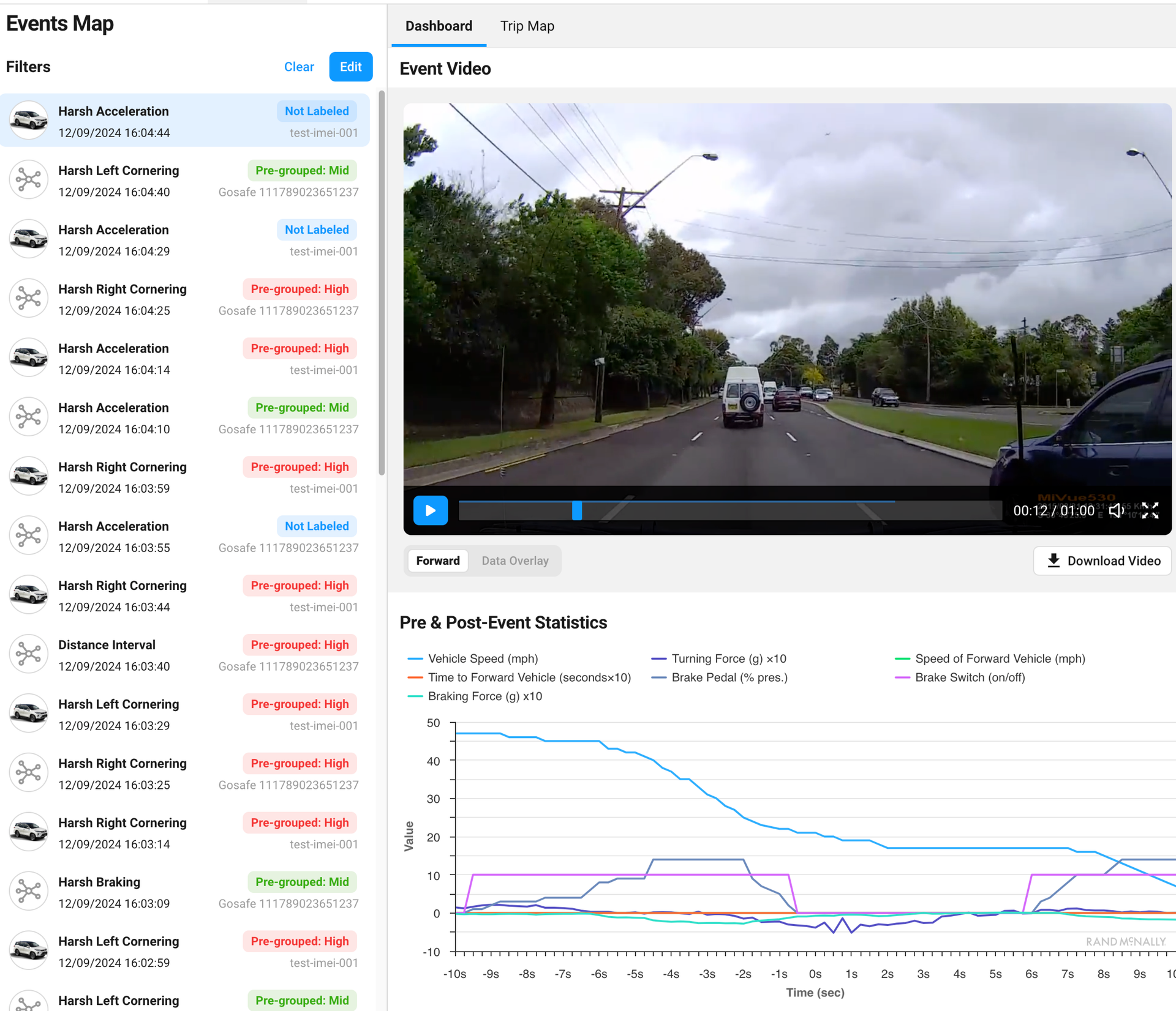 Events map dashboard showing a list of driving events such as harsh acceleration and cornering, an event video playback, and pre- and post-event statistics with graphs tracking vehicle speed, turning force, and brake usage.