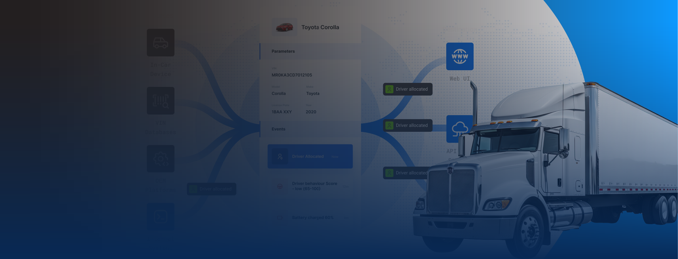 Complexibities of Fleet Management